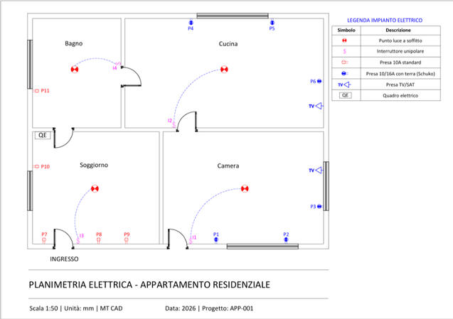 Planimetria elettrica — AutoCAD 2D
